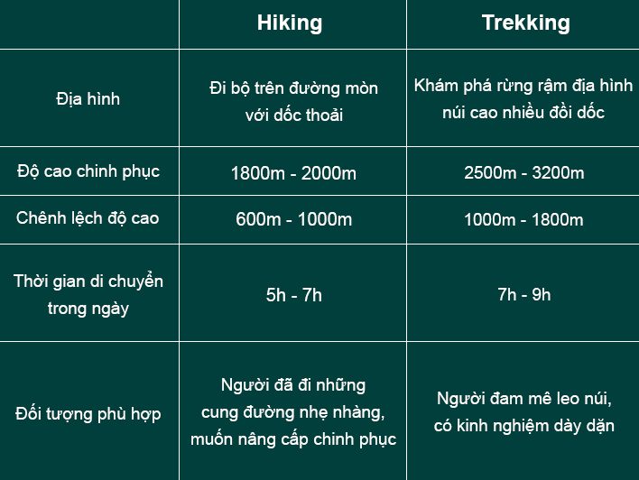 Sự khác nhau giữa hiking và trekking