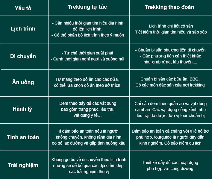 Bảng so sánh