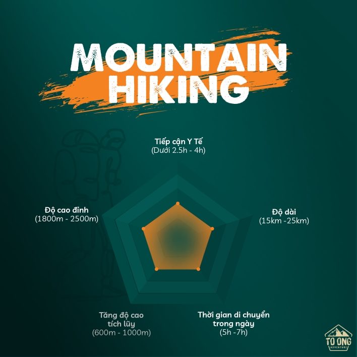 Mountain Hiking