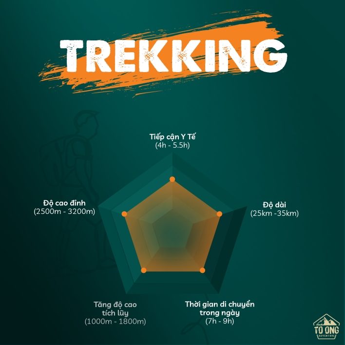 Trekking