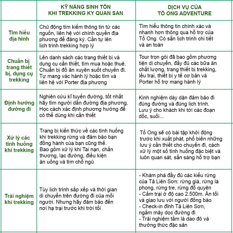 Dịch vụ trong Tour núi Tả Liên Sơn Tổ Ong