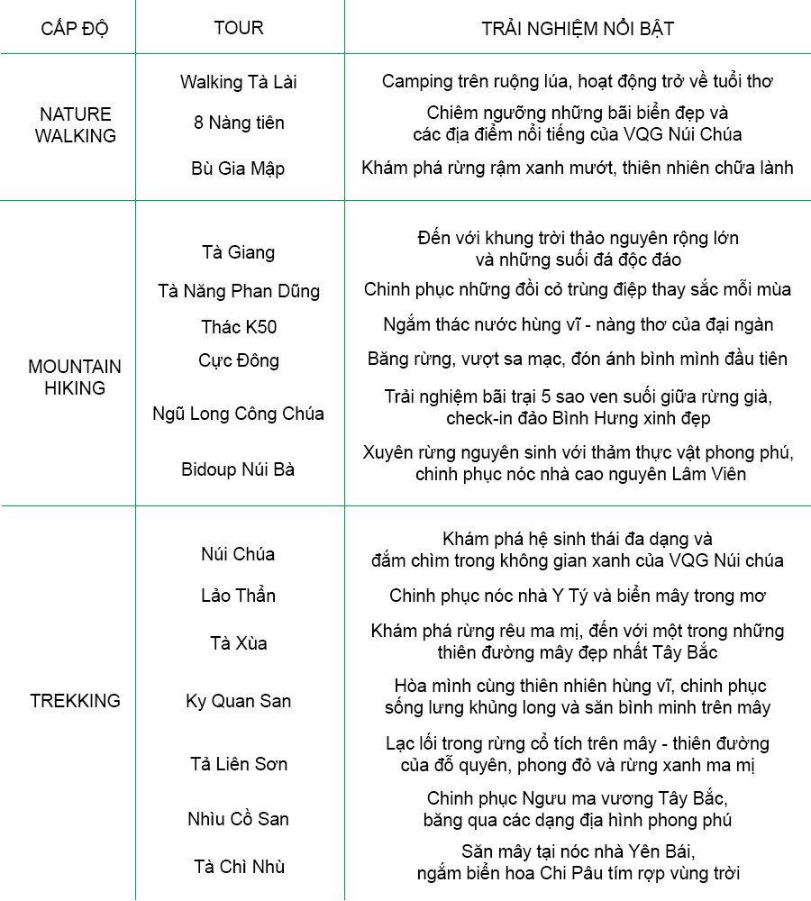 Phân loại các cấp độ walking, hiking và trekking